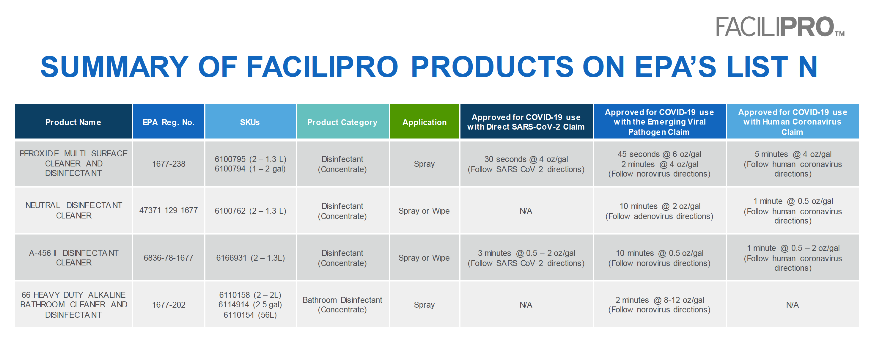 14 Plus Antibacterial All Purpose Cleaner