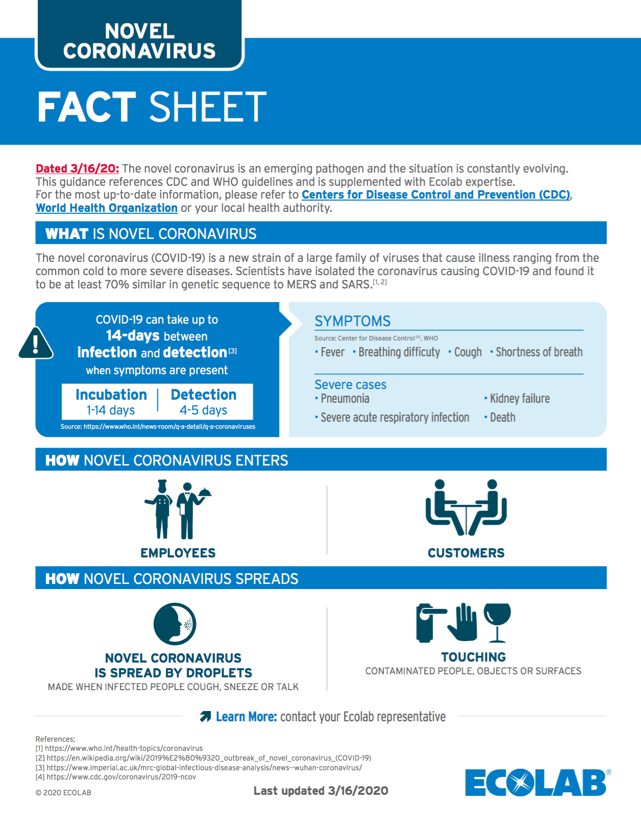Coronavirus (COVID-19) Readiness Kit